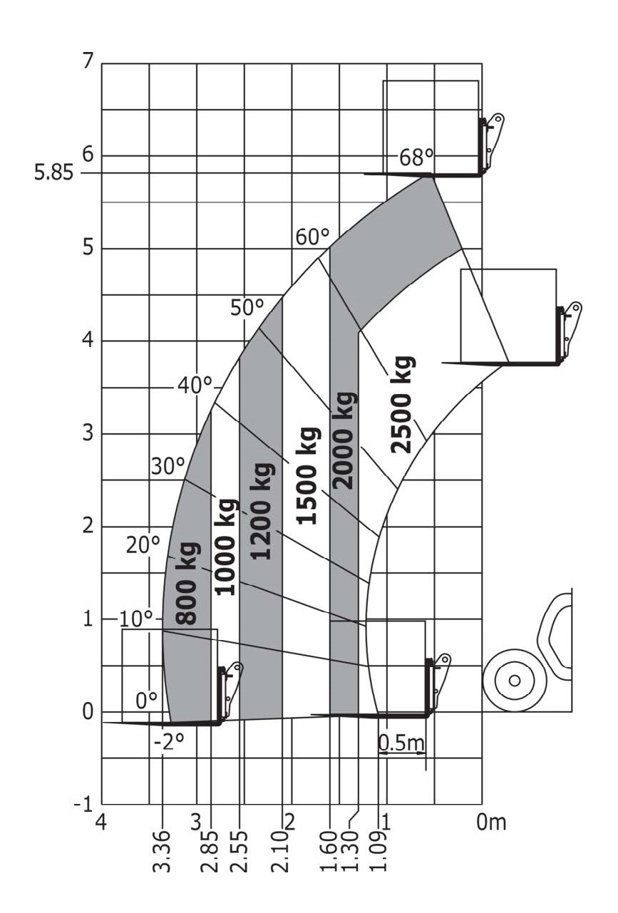 MT 625 HA