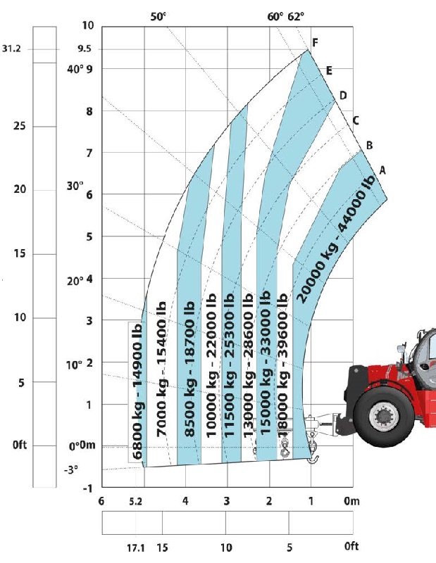 带20000kg3吊钩吊臂